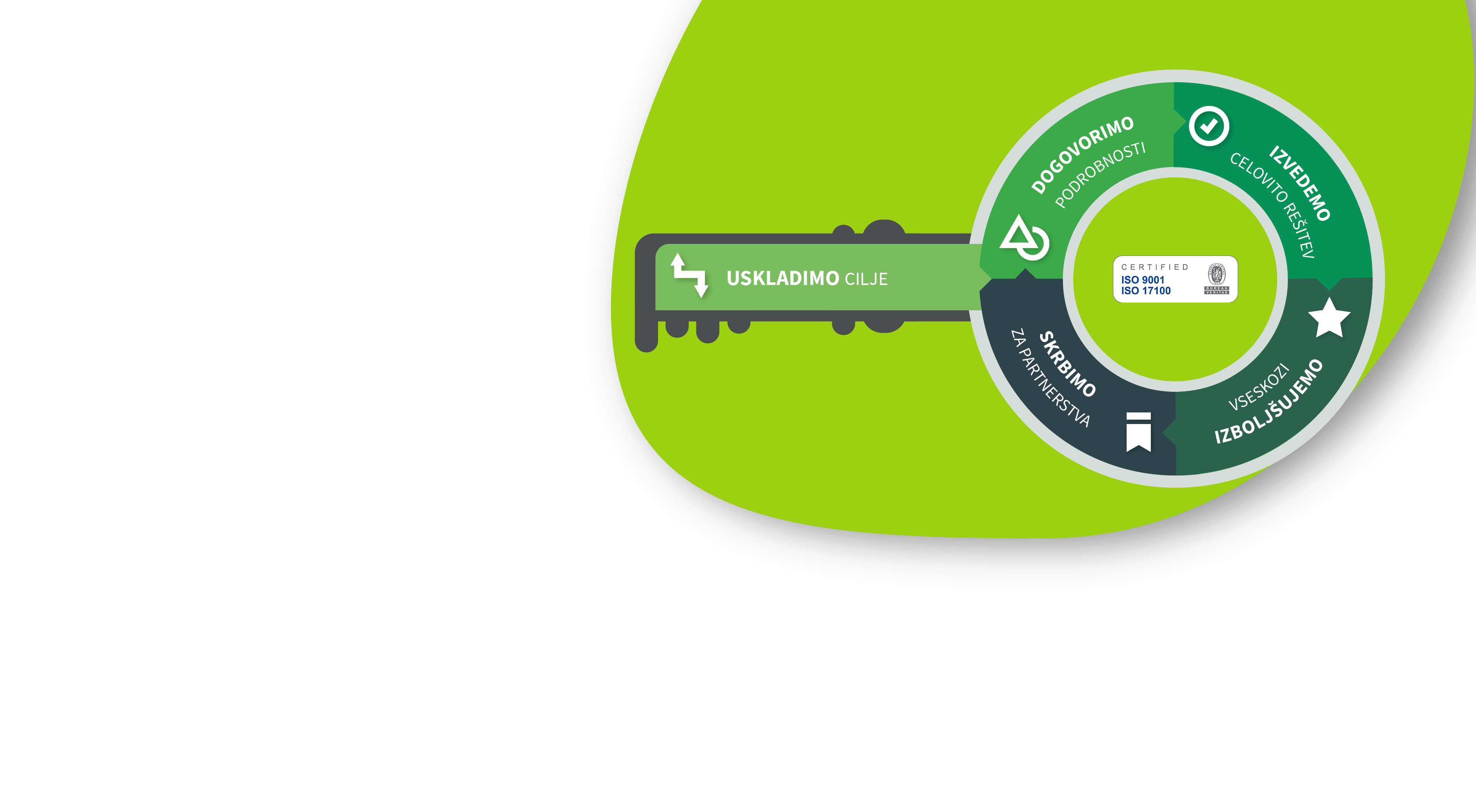 Prevajanje besedil prevajalske agencije Leemeta