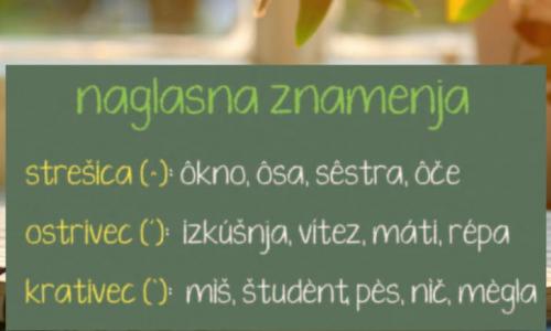Naglasna znamenja: ostrivec, krativec, strešica
